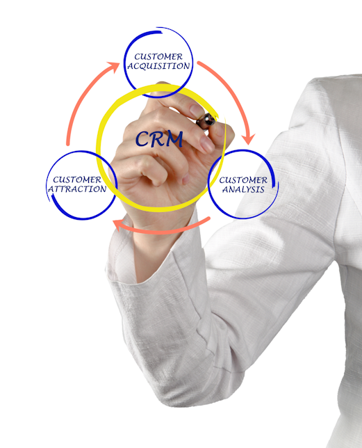 Zoho CRM CRM